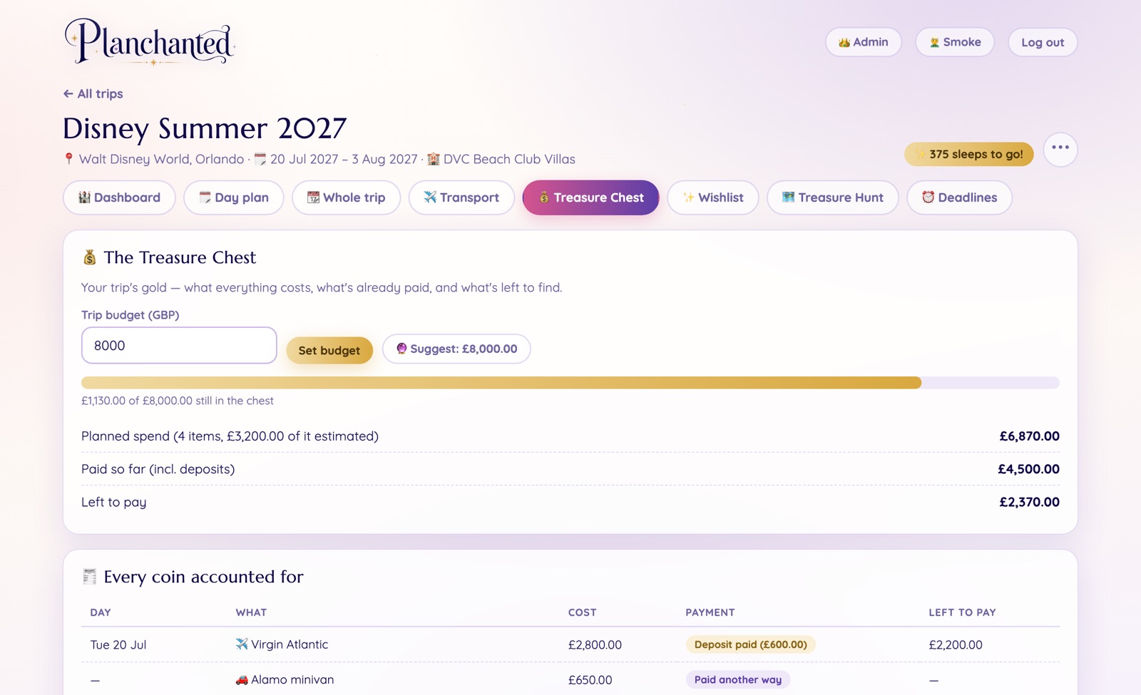 Treasure Chest budget tracking
